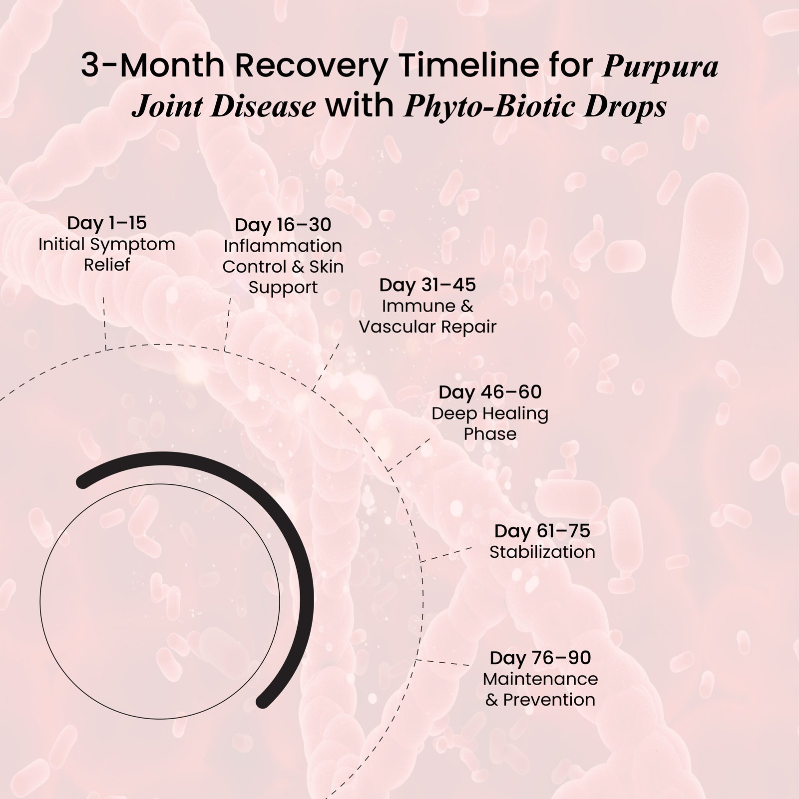 Blood & Lymphatic Disorders-08