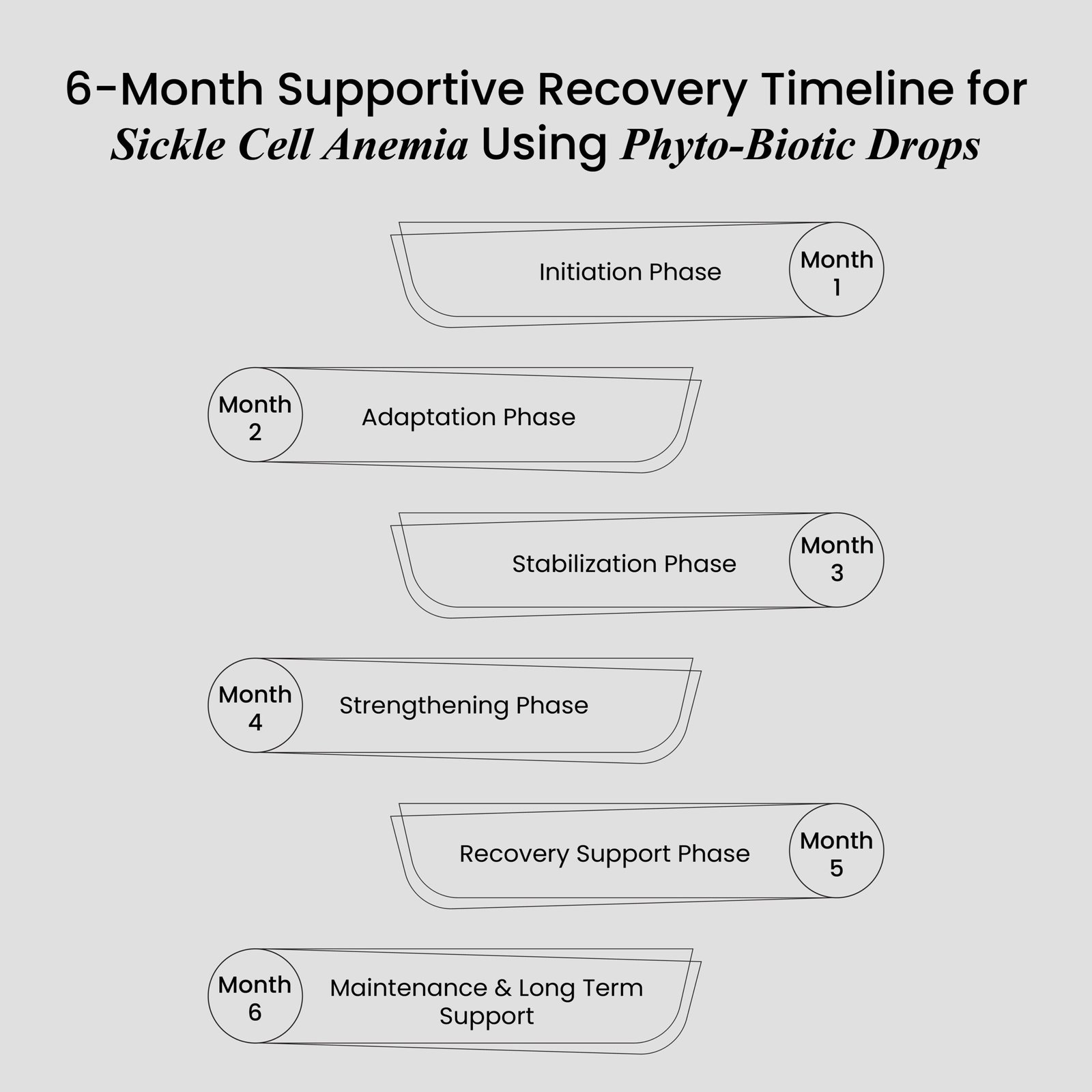 Blood & Lymphatic Disorders-12