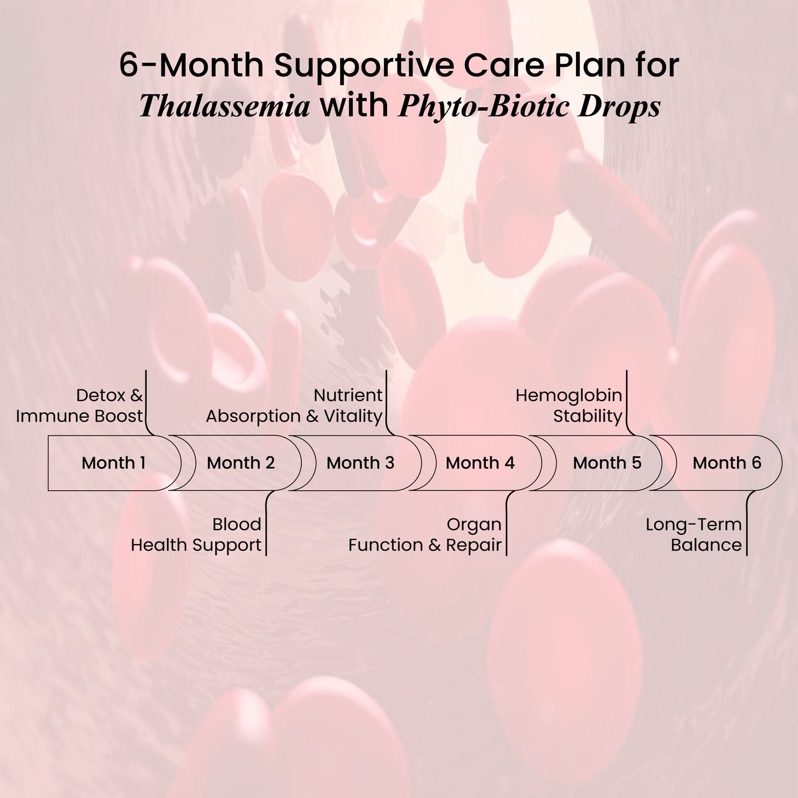 Blood & Lymphatic Disorders-16