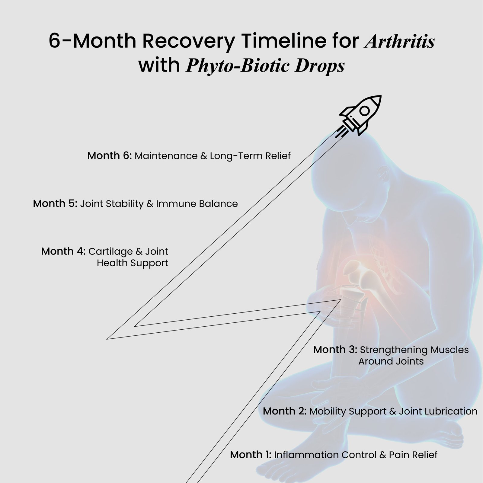 Musculoskeletal Disorders-04