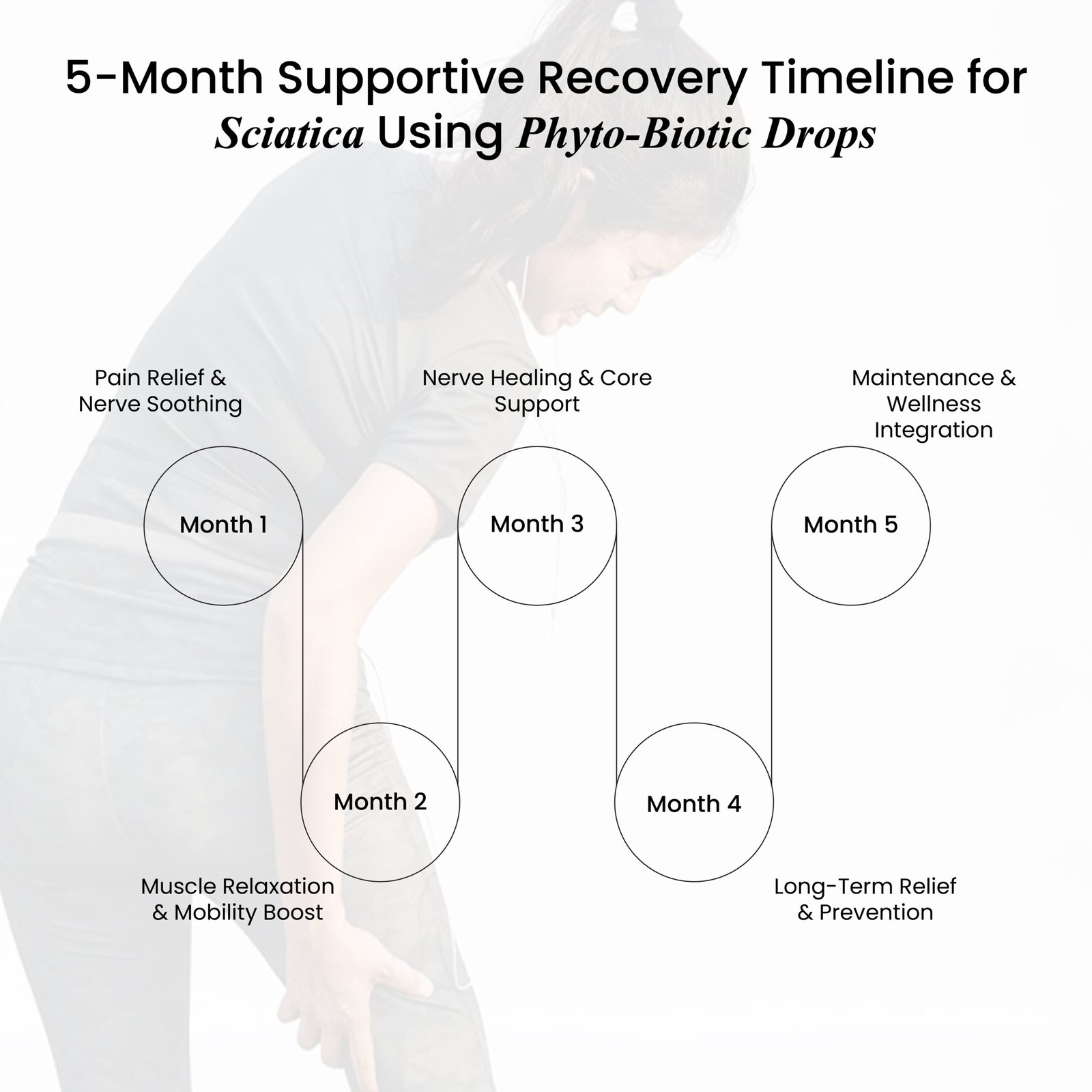 Musculoskeletal Disorders-20
