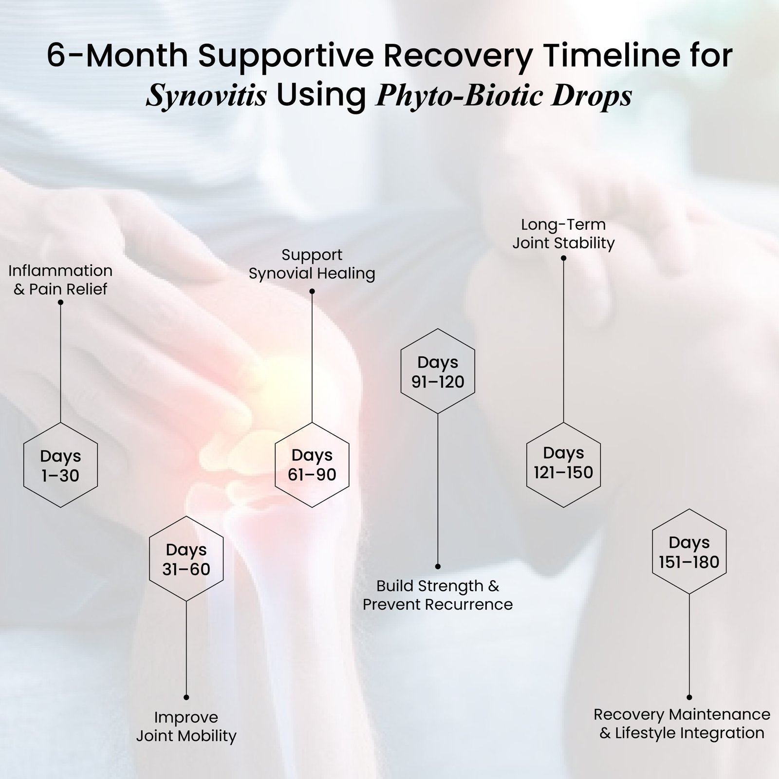 Musculoskeletal Disorders-24